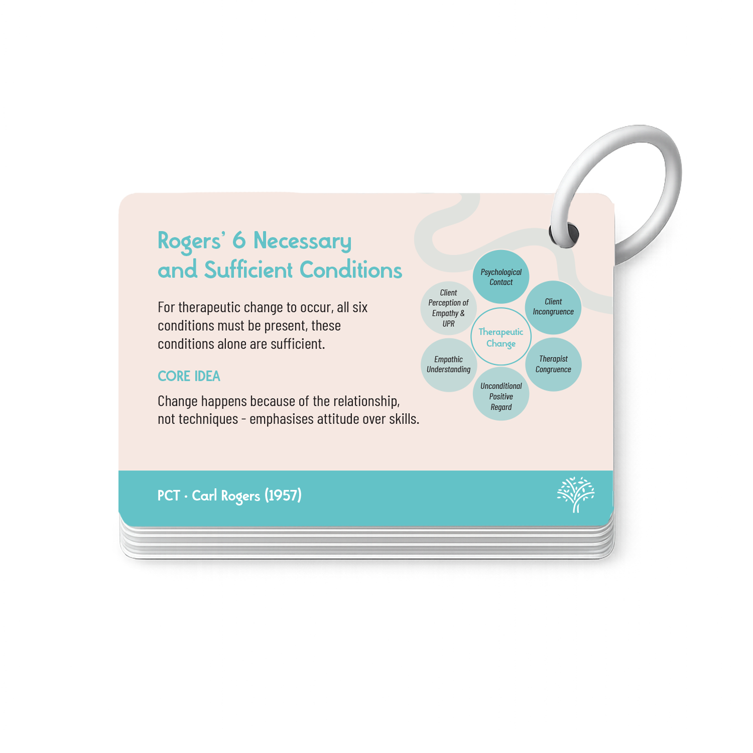 Counselling Concepts Flash Cards (CBT & PCT)