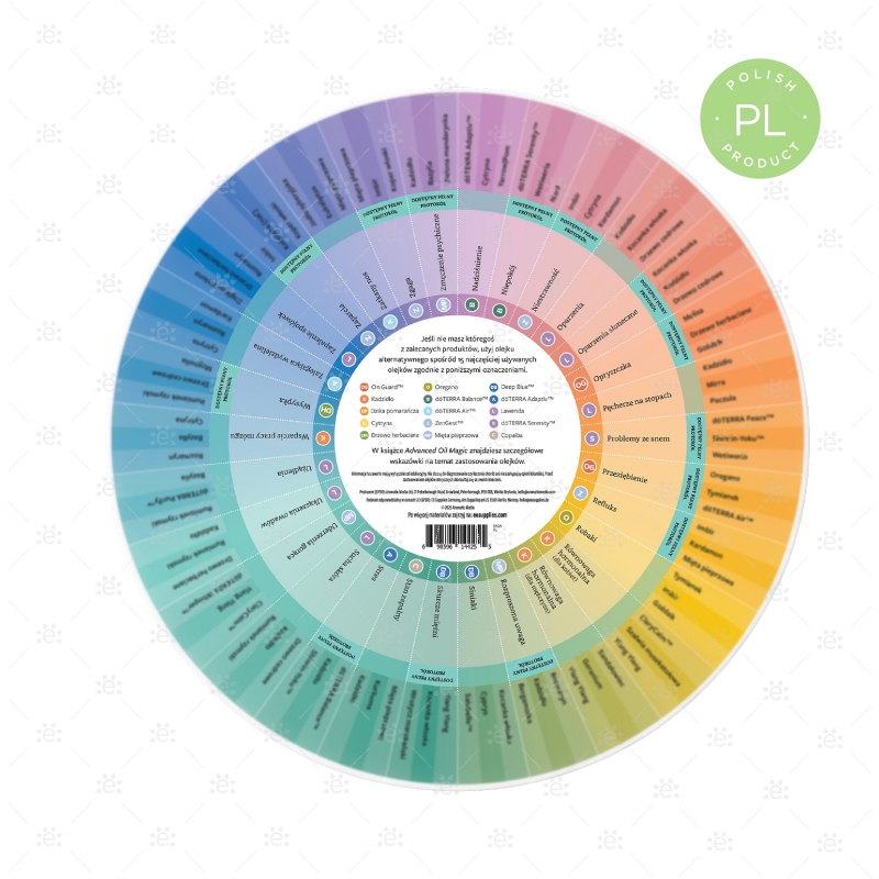 Oil Magic A-Z Ailments Compass - POLISH Printed Material
